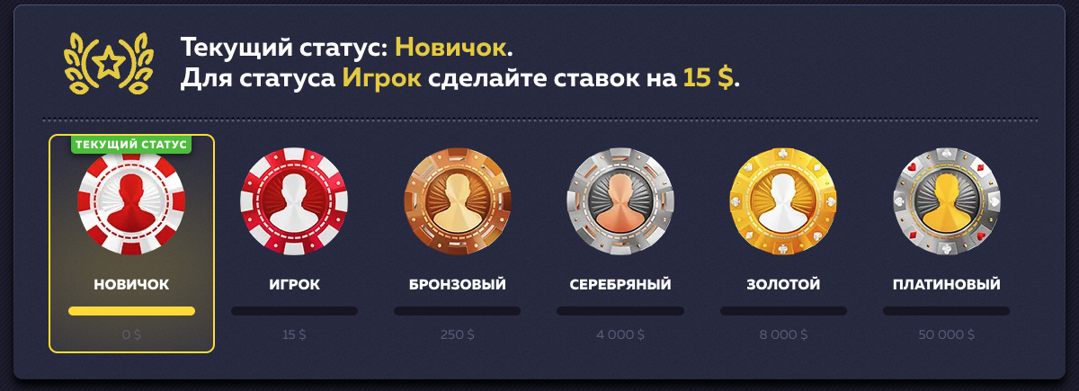VIP-програма лояльності Vavada Casino